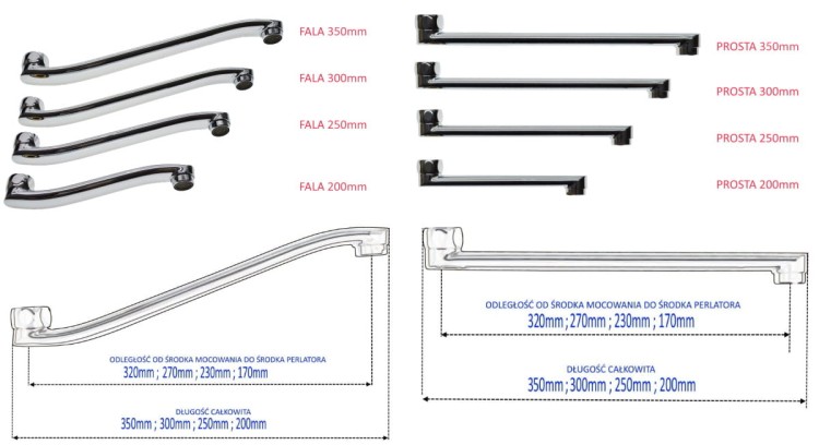 WYLEWKI SOTBE z wymiarami