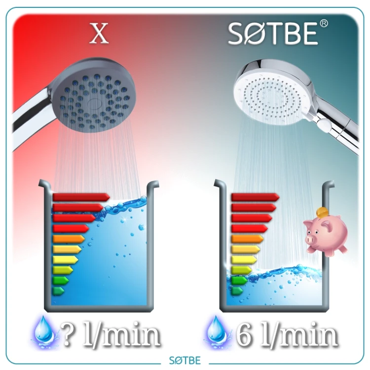 SOHE-17 - wodooszczędnosć.webp