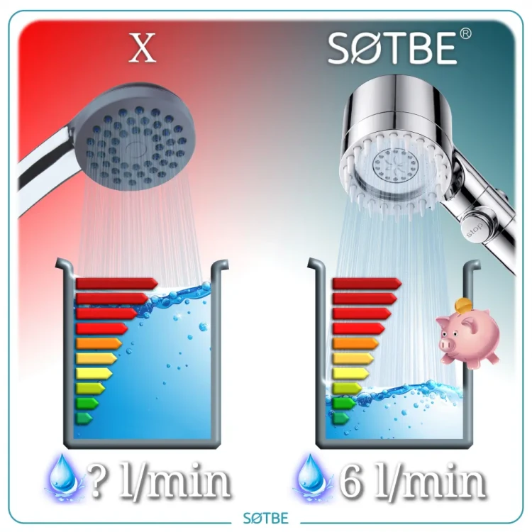 SOHE-27-CH - wodooszczędność  - 2560px.webp